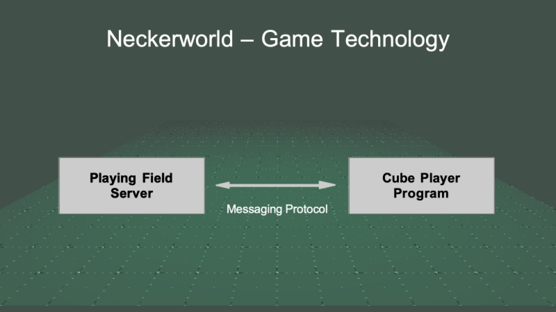 Neckerworld server diagram